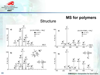 68
MS for polymers
Structure
 
