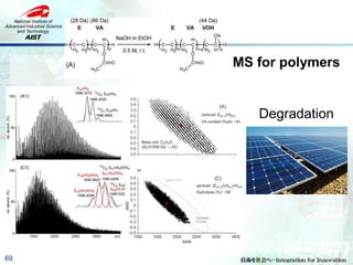 69
Reactivity
Degradation
MS for polymers
 
