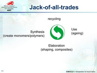 Jack-of-all-trades
71
Synthesis
(create monomers/polymers)
Elaboration
(shaping, composites)
Use
(ageing)
recycling
 