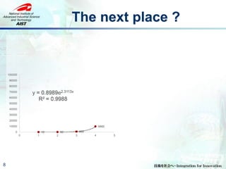 The next place ?
8
10 80 900
9900
0
10000
20000
30000
40000
50000
60000
70000
80000
90000
100000
0 1 2 3 4 5
 