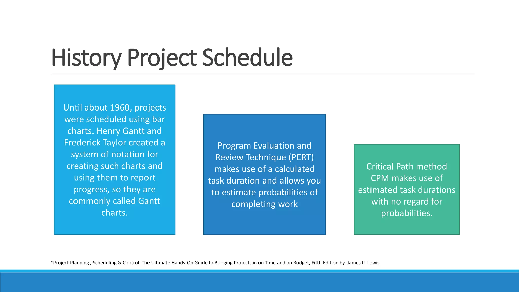 History Project Schedule
Until about 1960, projects
were scheduled using bar
charts. Henry Gantt and
Frederick Taylor created a
system of notation for
creating such charts and
using them to report
progress, so they are
commonly called Gantt
charts.
Program Evaluation and
Review Technique (PERT)
makes use of a calculated
task duration and allows you
to estimate probabilities of
completing work
Critical Path method
CPM makes use of
estimated task durations
with no regard for
probabilities.
*Project Planning , Scheduling & Control: The Ultimate Hands-On Guide to Bringing Projects in on Time and on Budget, Fifth Edition by James P. Lewis
 