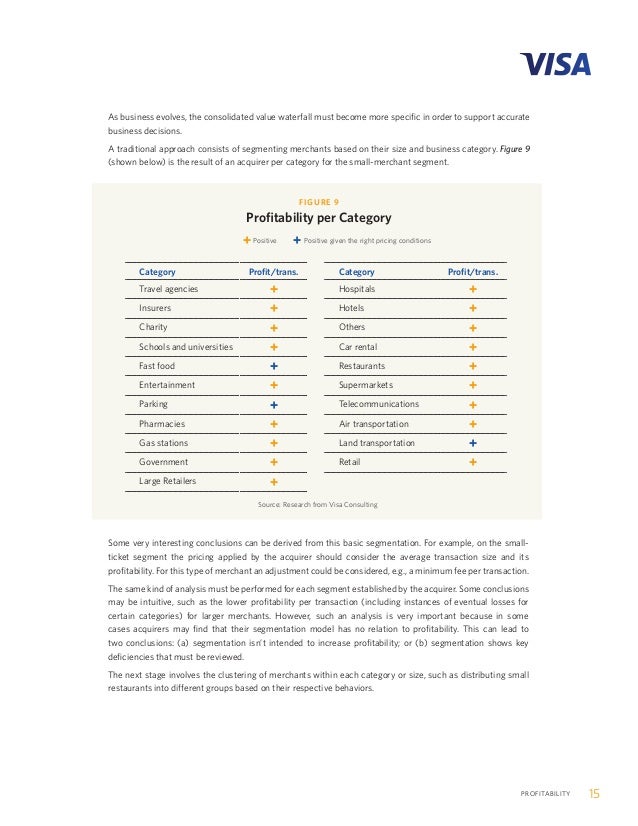 Visa AcquirerBestPractices BrochureENG