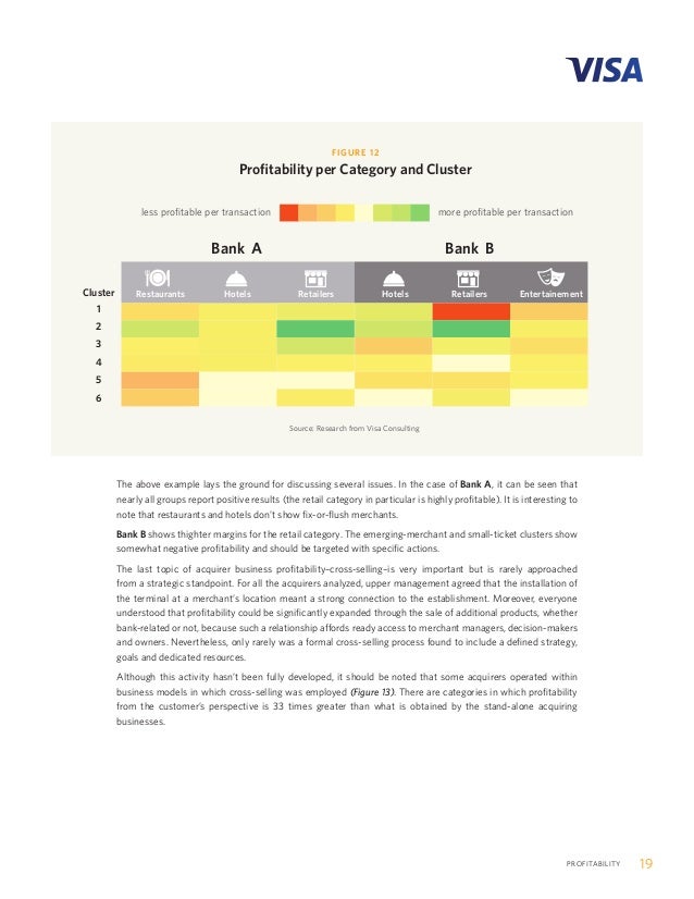 Visa AcquirerBestPractices BrochureENG