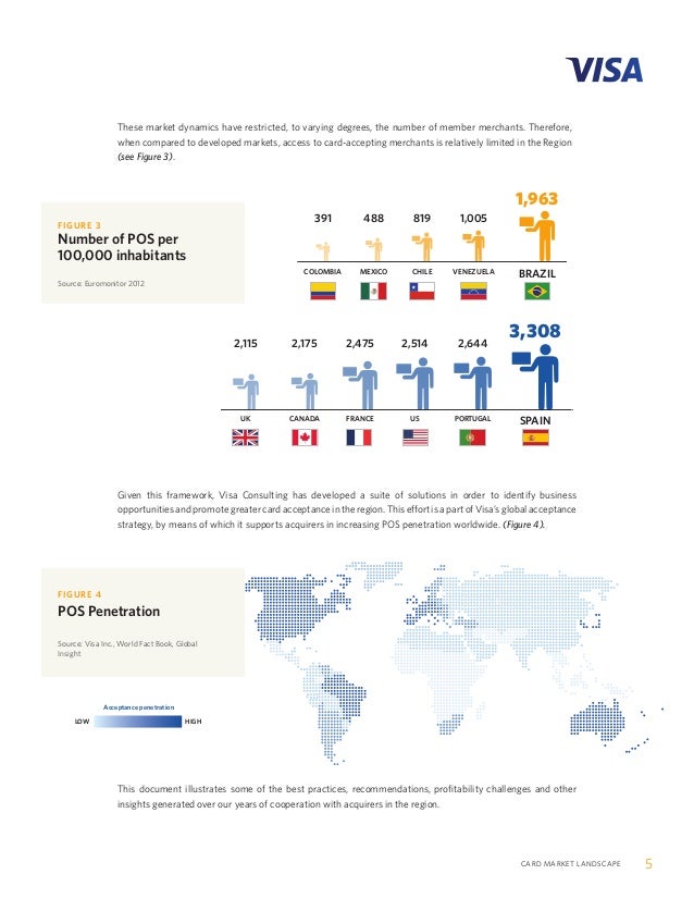 Visa AcquirerBestPractices BrochureENG