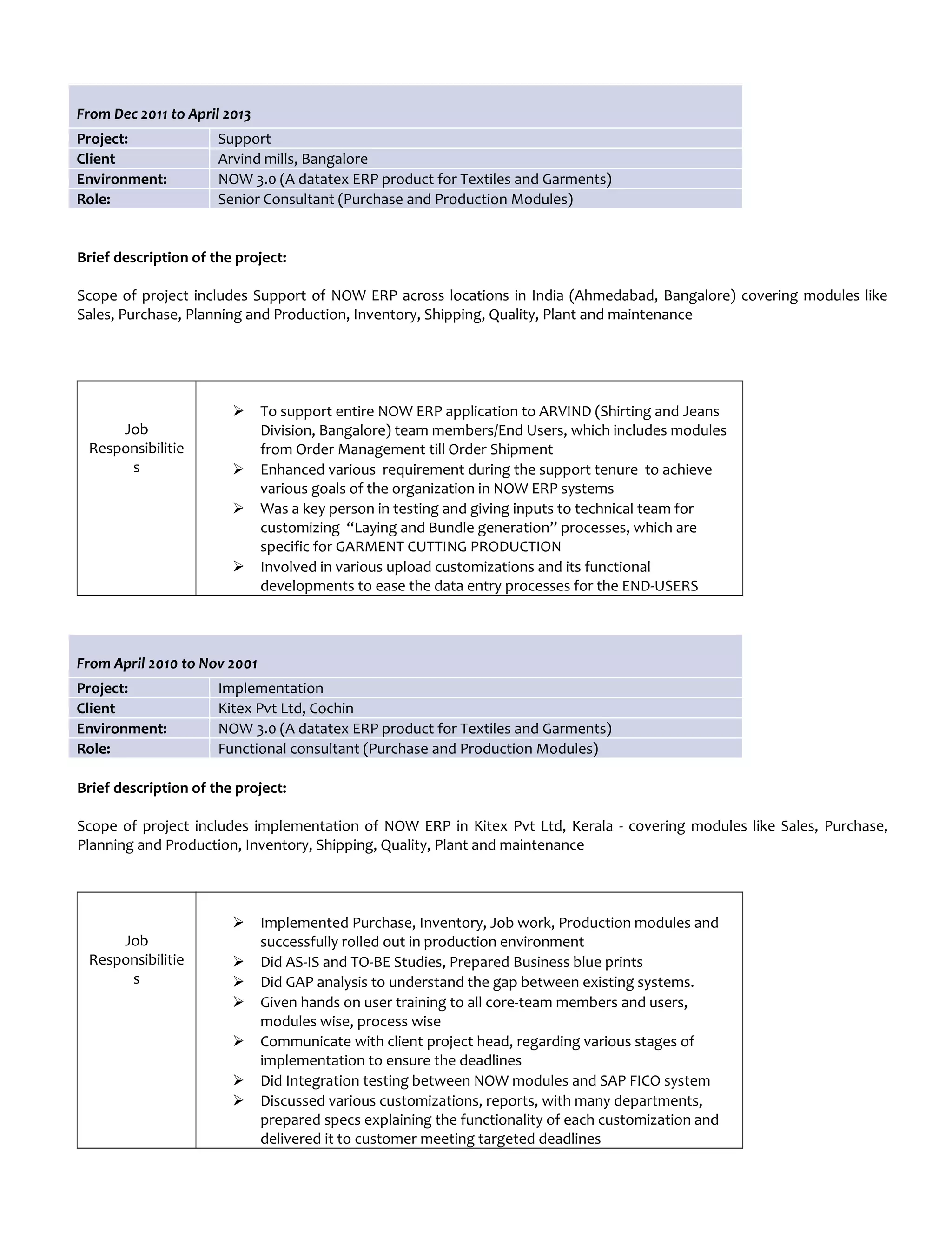 From Dec 2011 to April 2013
Project: Support
Client Arvind mills, Bangalore
Environment: NOW 3.0 (A datatex ERP product for Textiles and Garments)
Role: Senior Consultant (Purchase and Production Modules)
Brief description of the project:
Scope of project includes Support of NOW ERP across locations in India (Ahmedabad, Bangalore) covering modules like
Sales, Purchase, Planning and Production, Inventory, Shipping, Quality, Plant and maintenance
Job
Responsibilitie
s
 To support entire NOW ERP application to ARVIND (Shirting and Jeans
Division, Bangalore) team members/End Users, which includes modules
from Order Management till Order Shipment
 Enhanced various requirement during the support tenure to achieve
various goals of the organization in NOW ERP systems
 Was a key person in testing and giving inputs to technical team for
customizing “Laying and Bundle generation” processes, which are
specific for GARMENT CUTTING PRODUCTION
 Involved in various upload customizations and its functional
developments to ease the data entry processes for the END-USERS
From April 2010 to Nov 2001
Project: Implementation
Client Kitex Pvt Ltd, Cochin
Environment: NOW 3.0 (A datatex ERP product for Textiles and Garments)
Role: Functional consultant (Purchase and Production Modules)
Brief description of the project:
Scope of project includes implementation of NOW ERP in Kitex Pvt Ltd, Kerala - covering modules like Sales, Purchase,
Planning and Production, Inventory, Shipping, Quality, Plant and maintenance
Job
Responsibilitie
s
 Implemented Purchase, Inventory, Job work, Production modules and
successfully rolled out in production environment
 Did AS-IS and TO-BE Studies, Prepared Business blue prints
 Did GAP analysis to understand the gap between existing systems.
 Given hands on user training to all core-team members and users,
modules wise, process wise
 Communicate with client project head, regarding various stages of
implementation to ensure the deadlines
 Did Integration testing between NOW modules and SAP FICO system
 Discussed various customizations, reports, with many departments,
prepared specs explaining the functionality of each customization and
delivered it to customer meeting targeted deadlines
 