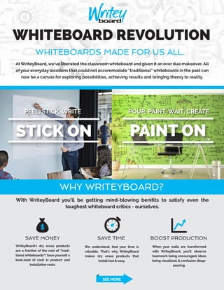 STICK ON PAINT ON
SAVE MONEY
WriteyBoard’s dry erase products
are a fraction of the cost of “tradi-
tional whiteboards”! Save yourself a
boat-load of cash in product and
installation costs.
BOOST PRODUCTION
When your walls are transformed
with WriteyBoard, you’ll observe
teamwork being encouraged, ideas
being visualized, & confusion disap-
pearing.
SAVE TIME
We understand, that your time is
valuable. That’s why WriteyBoard
makes dry erase products that
install fast & easy.
PEEL, STICK, WRITE POUR, PAINT, WAIT, CREATE
SEE MORE
WHY WRITEYBOARD?
WHITEBOARD REVOLUTION
At WriteyBoard, we’ve liberated the classroom whiteboard and given it an over due makeover. All
of your everyday locations that could not accommodate “traditional” whiteboards in the past can
now be a canvas for exploring possibilities, achieving results and bringing theory to reality.
WHITEBOARDS MADE FOR US ALL.
With WriteyBoard you’ll be getting mind-blowing beniﬁts to satisfy even the
toughest whiteboard critics - ourselves.
 