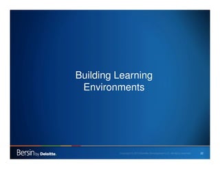 2222
Building Learning
Environments
 