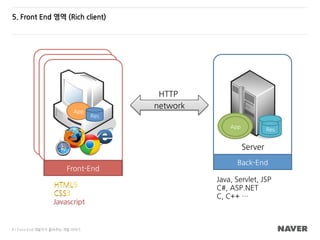 공통플랫폼개발랩