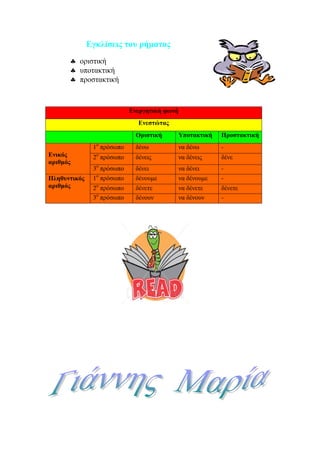 Εγκλίσεις του ρήµατος
♣ οριστική
♣ υποτακτική
♣ προστακτική
Ενεργητική φωνή
Ενεστώτας
Οριστική Υποτακτική Προστακτική
1ο
πρόσωπο δένω να δένω -
2ο
πρόσωπο δένεις να δένεις δένεΕνικός
αριθµός
3ο
πρόσωπο δένει να δένει -
1ο
πρόσωπο δένουµε να δένουµε -
2ο
πρόσωπο δένετε να δένετε δένετε
Πληθυντικός
αριθµός
3ο
πρόσωπο δένουν να δένουν -
 