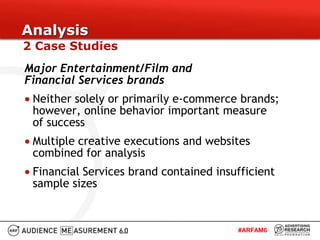 Impact of Online and Television Advertising on Consumer Behavior | PPTX