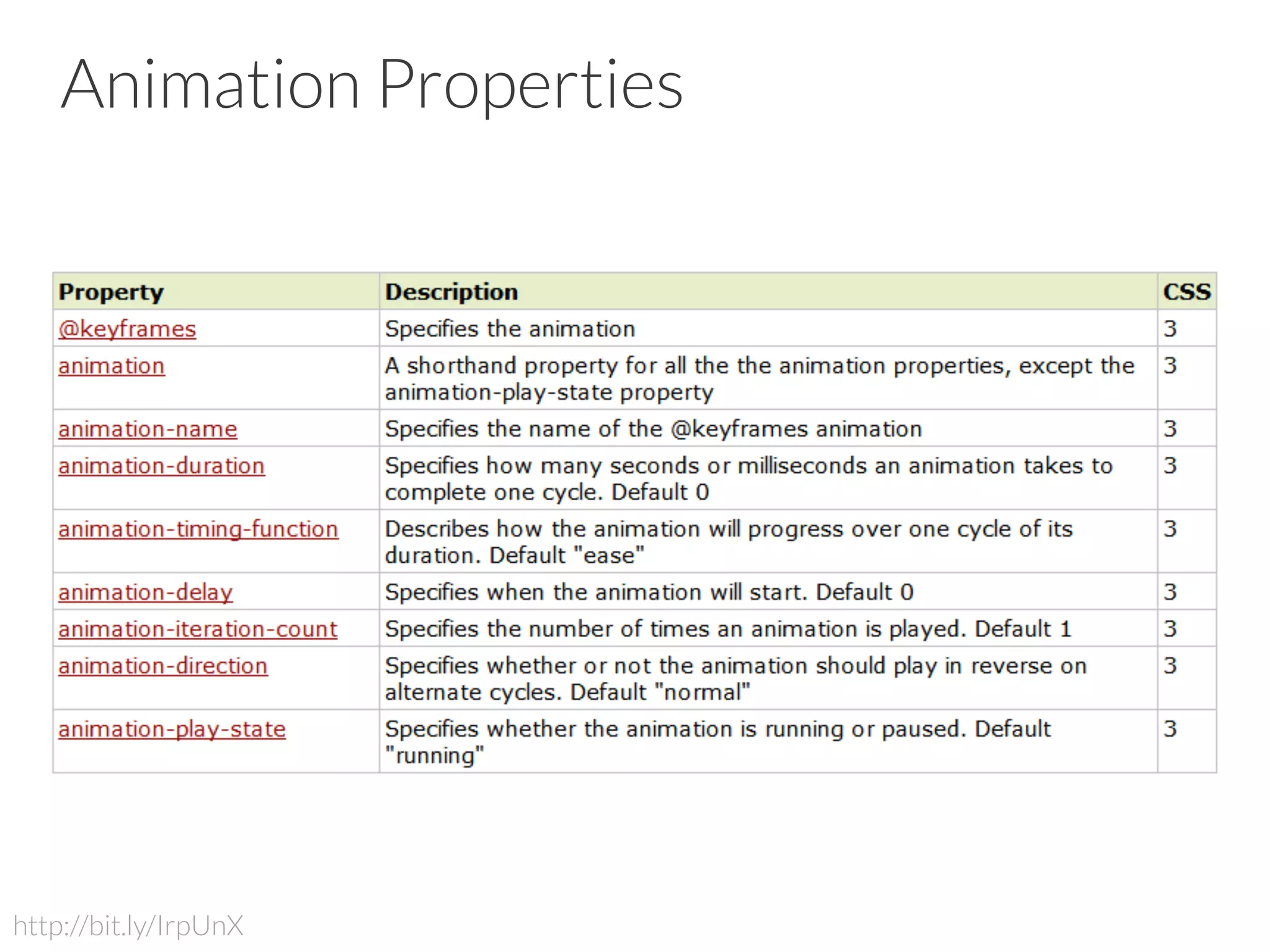 Animation Properties http://bit.ly/IrpUnX 
