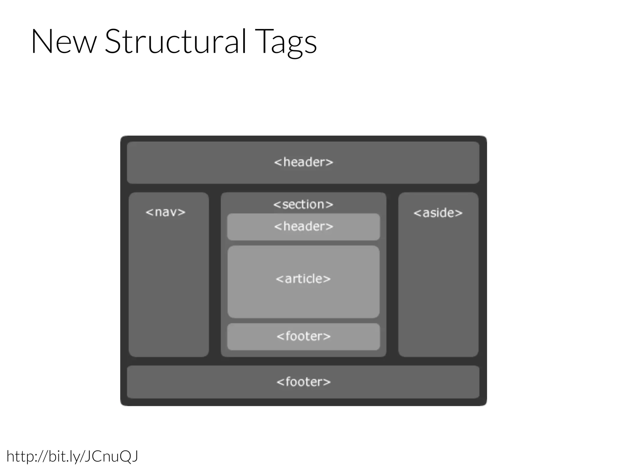New Structural Tags http://bit.ly/JCnuQJ 