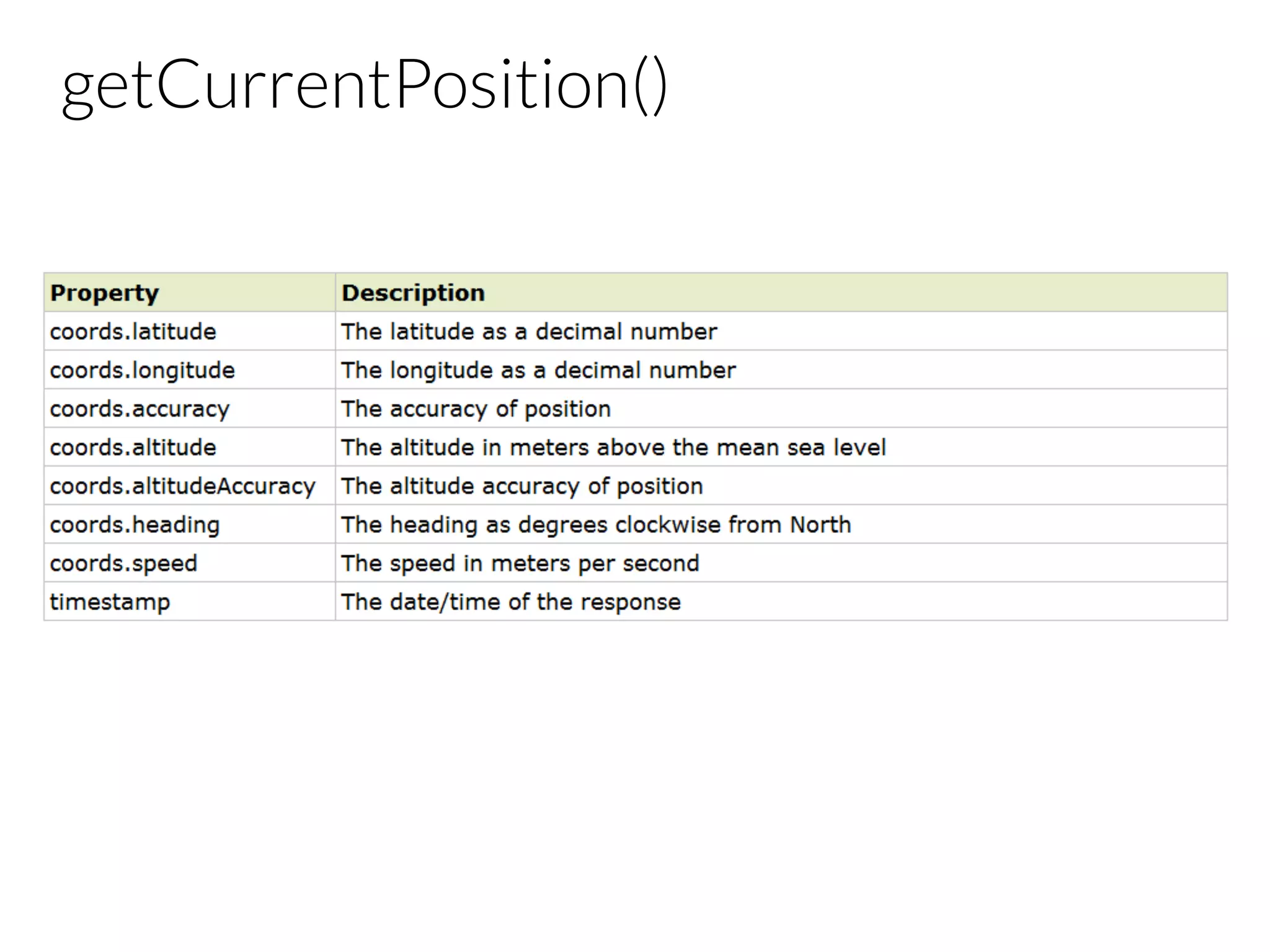 getCurrentPosition() 