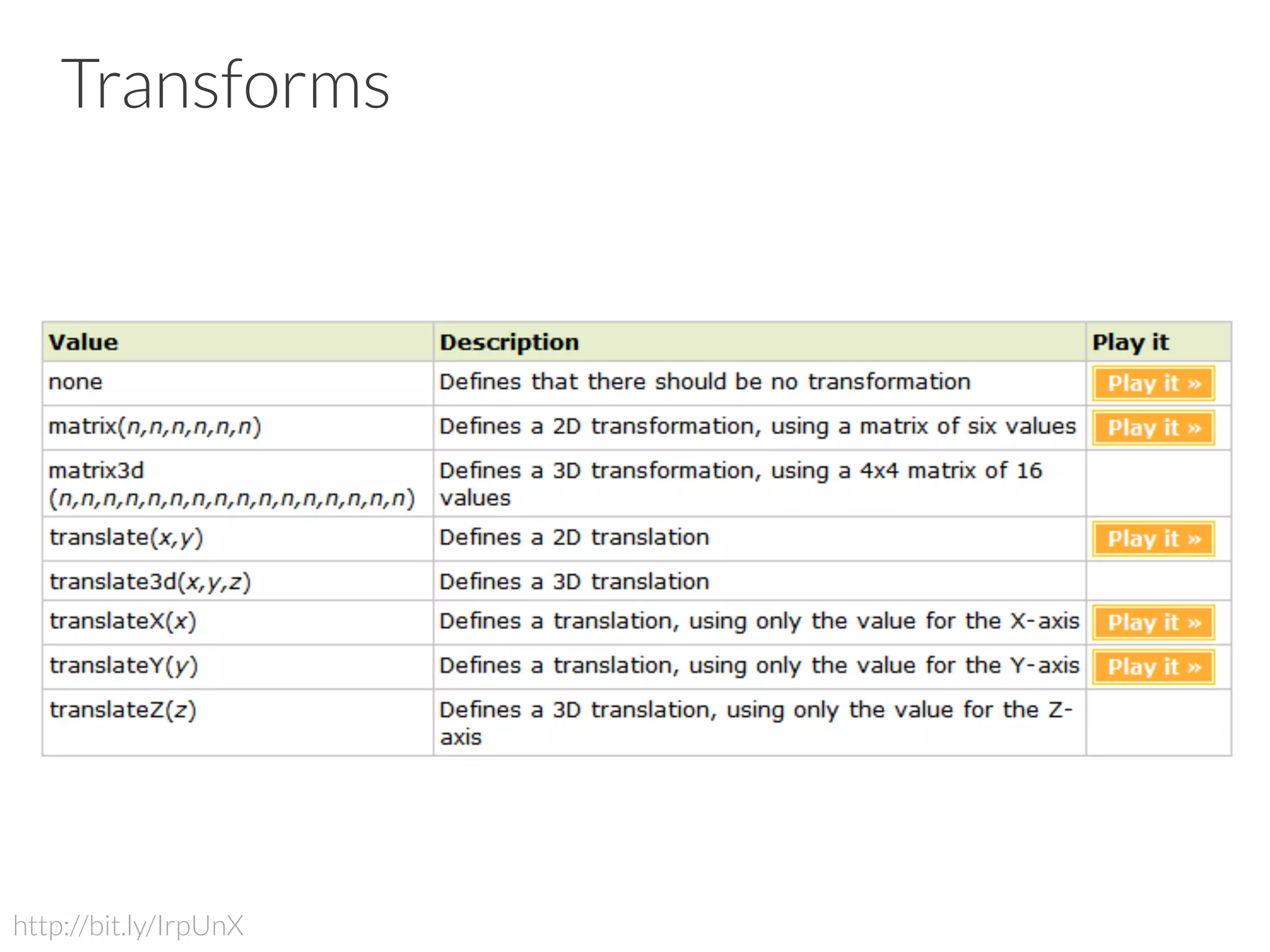 Transforms http://bit.ly/IrpUnX 