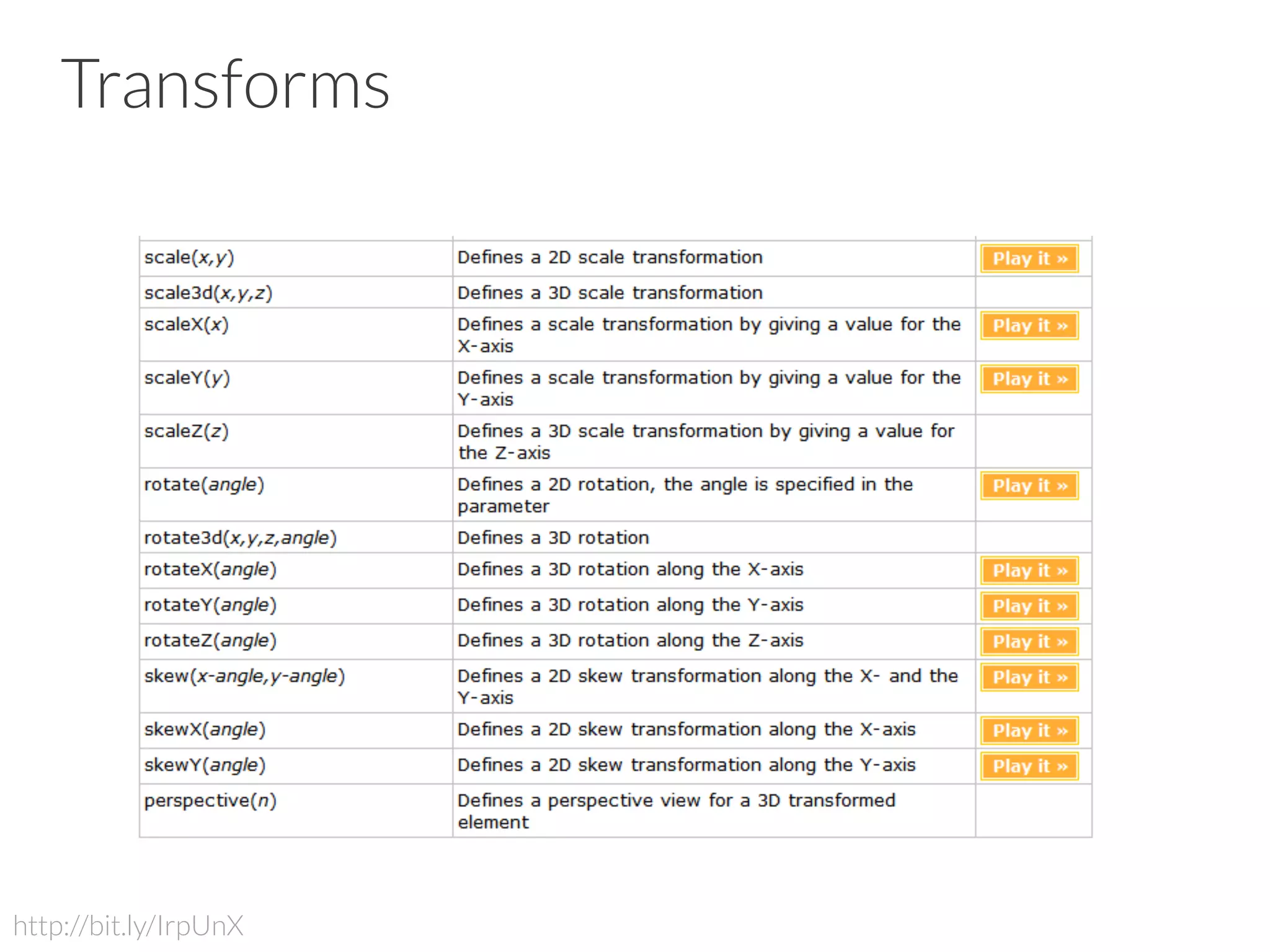 Transforms http://bit.ly/IrpUnX 