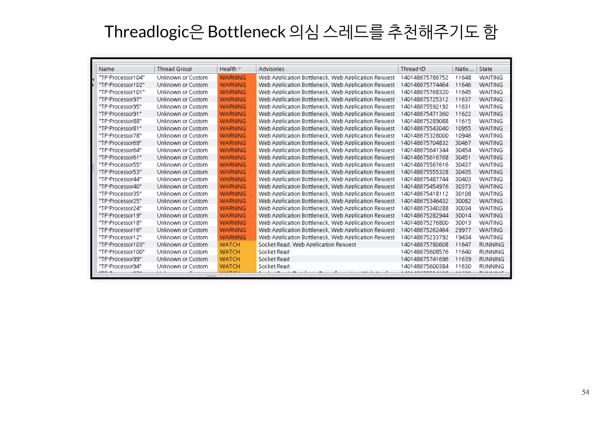 TIP
덤프뜰때 kill -3하려다 kill -9실수 하지 말길..
jstack 활용
진짜 죽이고 싶을 때는 kill -kill 습관을..
 