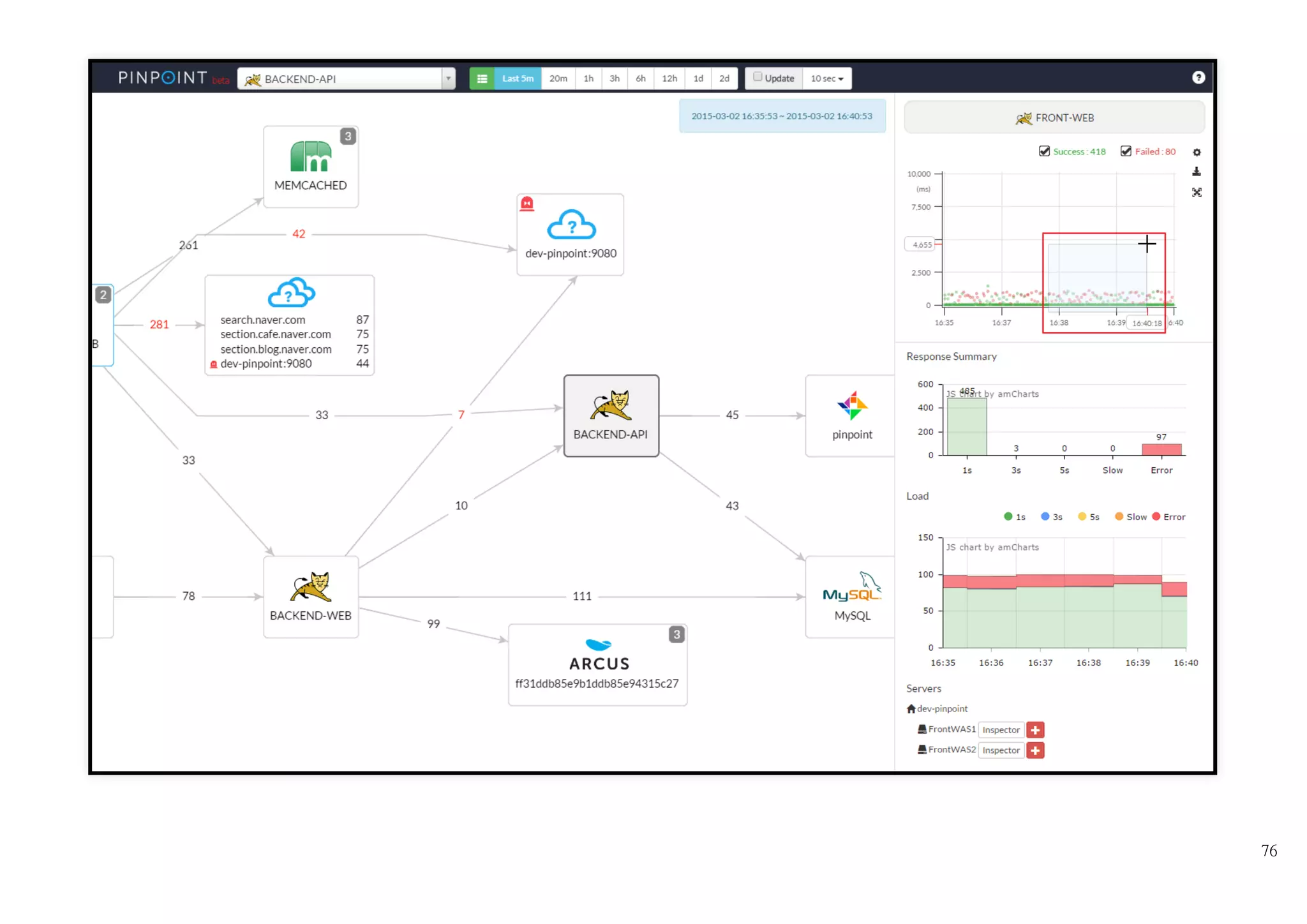 지역별 실행시간 비교
별도의 프로파일링 도구나 코드수정없이 바로 파악이 가능했음.
예) A국가 서버 ­> 한국 중계서버 ­­> 한국 서비스 서버 : 약 250ms +
alpha
예) B국가 서버 ­> 한국 중계서버 ­­> 한국 서비스 서버 : 약 70ms +
alpha
분산 호출 사이의 실행시간 파악
병목지점이 어플리케이션의 로직이 아닌 미들웨어나 Network layer에
서 있음을 바로 파악
구간별 성능 개선 효과 파악
 
