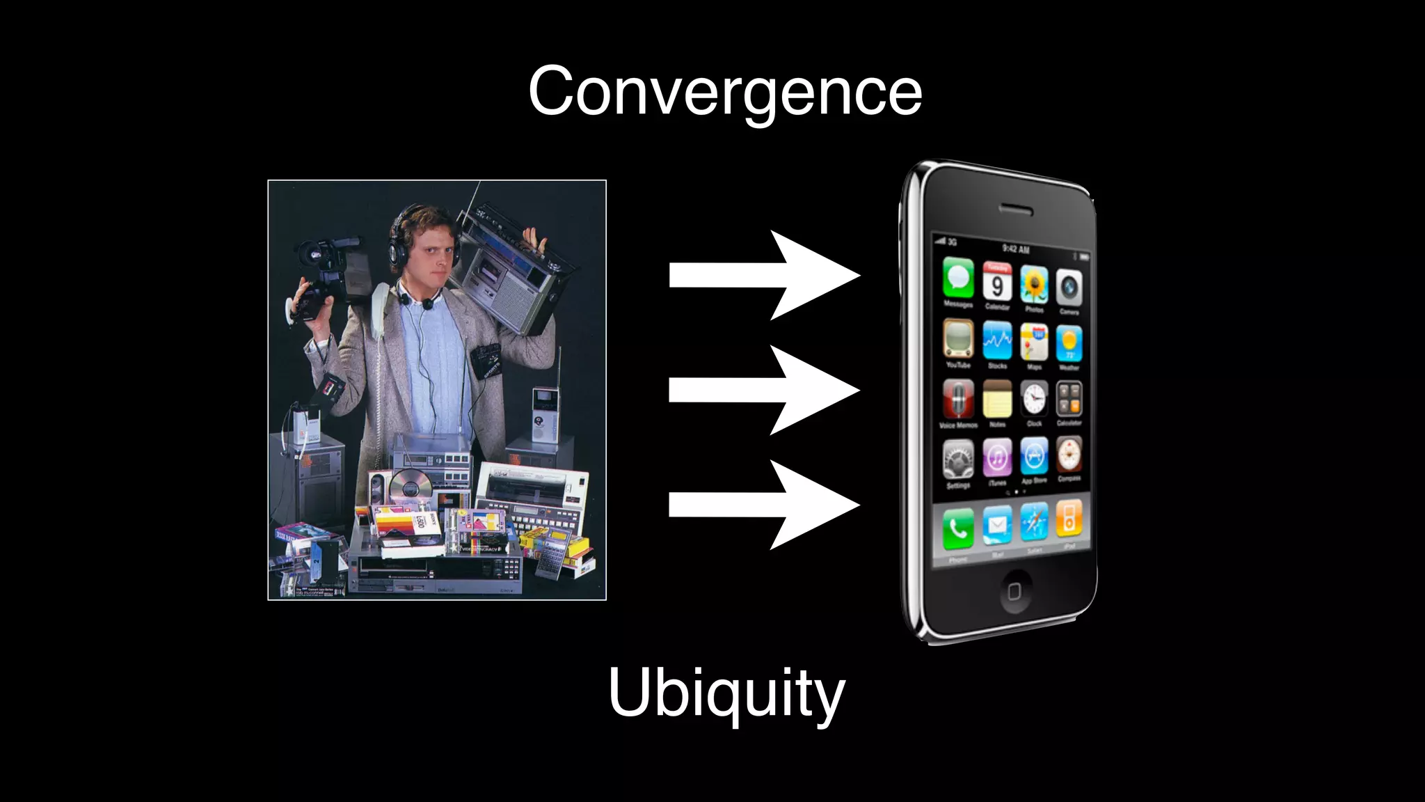 Convergence
Ubiquity
 