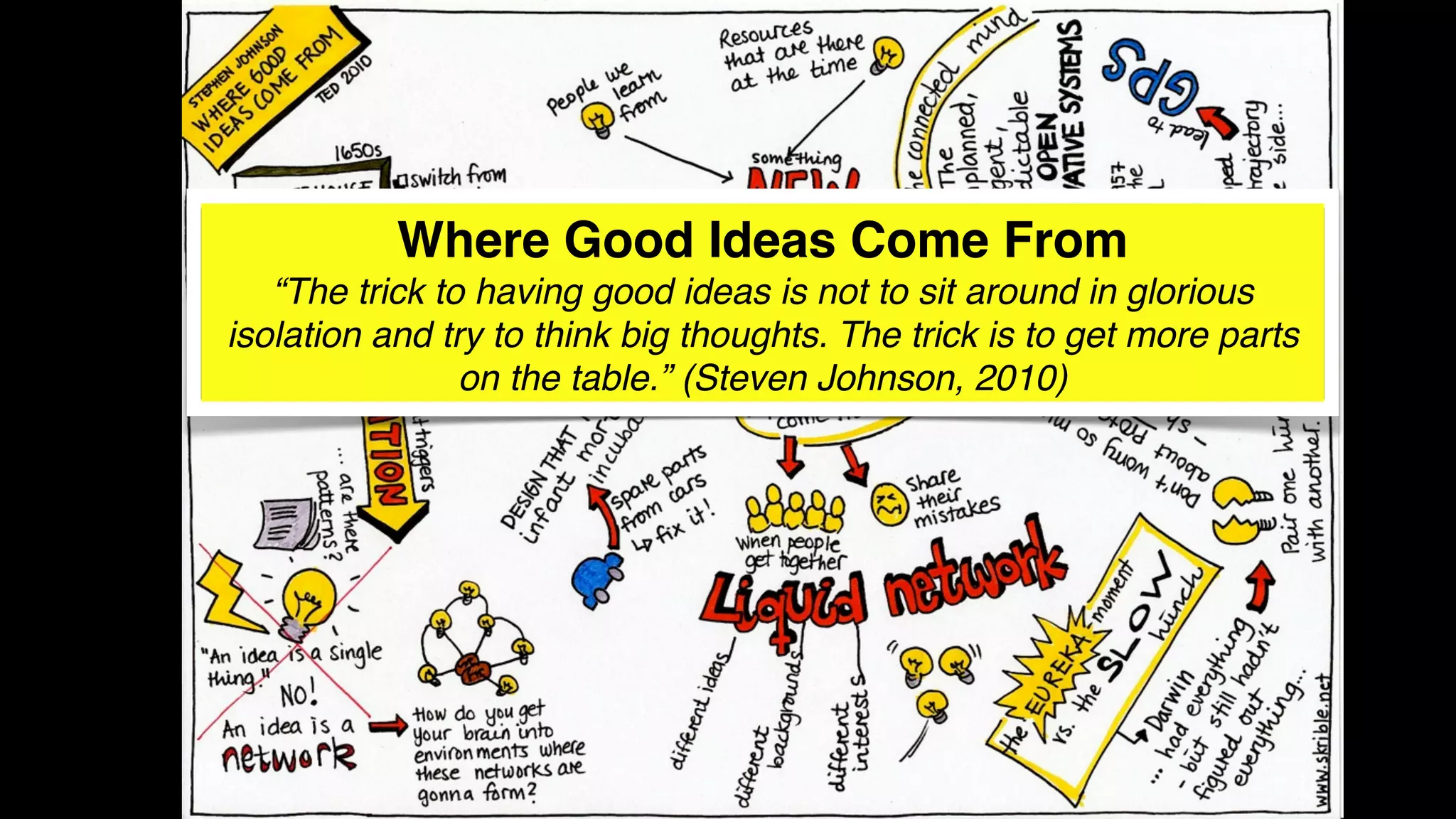 Where Good Ideas Come From
“The trick to having good ideas is not to sit around in glorious
isolation and try to think big thoughts. The trick is to get more parts
on the table.” (Steven Johnson, 2010)
 