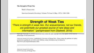 Strength of Weak Ties
“There is strength in weak ties. Our acquaintances, not our friends,
are potentially our greatest source of new ideas and
information.” (paraphrased from Gladwell, 2010)
 