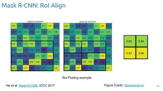 Mask R-CNN: RoI Align
10
Roi Pooling example
Figure Credit: Deepsense.aiHe et al. Mask R-CNN. ICCV 2017
 