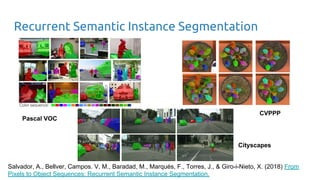 Recurrent Semantic Instance Segmentation
Pascal VOC
Cityscapes
CVPPP
Salvador, A., Bellver, Campos. V, M., Baradad, M., Marqués, F., Torres, J., & Giro-i-Nieto, X. (2018) From
Pixels to Object Sequences: Recurrent Semantic Instance Segmentation.
 
