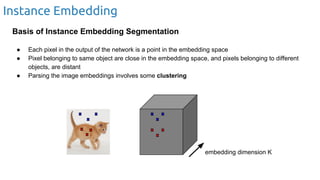 Instance Embedding
Basis of Instance Embedding Segmentation
● Each pixel in the output of the network is a point in the embedding space
● Pixel belonging to same object are close in the embedding space, and pixels belonging to different
objects, are distant
● Parsing the image embeddings involves some clustering
embedding dimension K
 