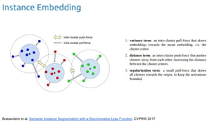 Instance Embedding
Brabandere et al. Semantic Instance Segmentation with a Discriminative Loss Function. CVPRW 2017
 