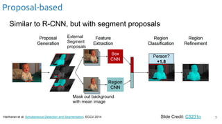 Proposal-based
Slide Credit: CS231nHariharan et al. Simultaneous Detection and Segmentation. ECCV 2014
External
Segment
proposals
Mask out background
with mean image
Similar to R-CNN, but with segment proposals
5
 