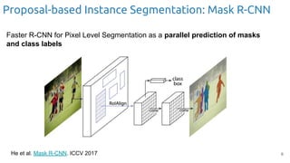 He et al. Mask R-CNN. ICCV 2017
Proposal-based Instance Segmentation: Mask R-CNN
Faster R-CNN for Pixel Level Segmentation as a parallel prediction of masks
and class labels
6
 