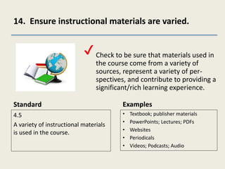 14. Ensure instructional materials are varied.
Standard
4.5
A variety of instructional materials
is used in the course.
Check to be sure that materials used in
the course come from a variety of
sources, represent a variety of per-
spectives, and contribute to providing a
significant/rich learning experience.
Examples
• Textbook; publisher materials
• PowerPoints; Lectures; PDFs
• Websites
• Periodicals
• Videos; Podcasts; Audio
✔
 