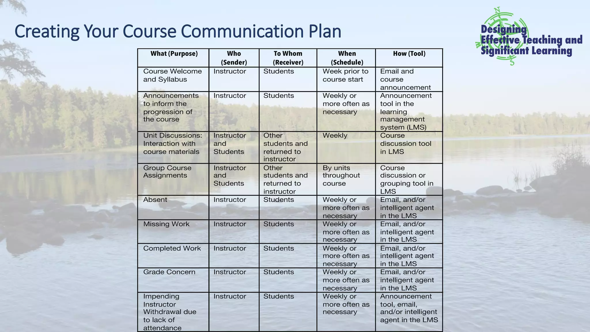 Creating Your Course Communication Plan
 