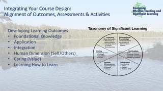 The Art of Designing Effective Teaching and Significant Learning | PDF