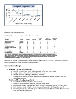 What Works? Applying Evidence-Based Teaching and Learning Practices in D2L  Brightspace