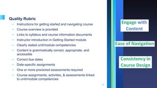 Quality Rubric
➝ Instructions for getting started and navigating course
➝ Course overview is provided
➝ Links to syllabus and course information documents
➝ Instructor introduction in Getting Started module
➝ Clearly stated unit/module competencies
➝ Content is grammatically correct, appropriate, and
accessible
➝ Correct due dates
➝ Date-specific assignments
➝ One or more proctored assessments required
➝ Course assignments, activities, & assessments linked
to unit/module competencies
11
 