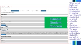 15
“She’s a great
leader and
helps you
answer your
own questions
by steering
you in the right
direction but
never just
doing it for
you.
I have one
single issue. . .
The grade
system that
posts and you
start at 0%
and work to
current grade.”
 