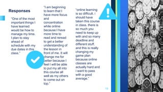 Responses
“One of the most
important things I
have learned
would be how to
manage my time.
I plan to stay
ahead of
schedule with my
due dates in this
class.”
“I am beginning
to learn that I
have more focus
and
concentration
while online
because I have
more time to
read and reread
to get a better
understanding of
the lesson in
front of me. It will
change me for
better because I
feel I will be able
to put my all into
this course all
well as my others
to come out on
top.”
“online learning
is so difficult. i
should have
taken this course
in class. there is
so much you
need to keep up
with and so many
deadline and
different stuff.
and this is really
changing my
game plan
because online
classes are
actually hard and
i want to pass
with a good
average.”
19
 