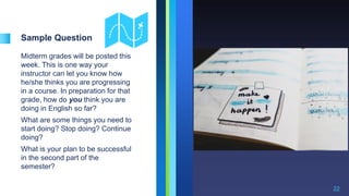 Sample Question
Midterm grades will be posted this
week. This is one way your
instructor can let you know how
he/she thinks you are progressing
in a course. In preparation for that
grade, how do you think you are
doing in English so far?
What are some things you need to
start doing? Stop doing? Continue
doing?
What is your plan to be successful
in the second part of the
semester?
22
 