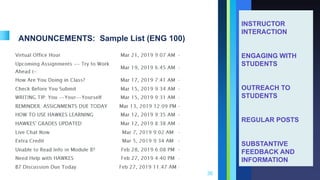 ANNOUNCEMENTS: Sample List (ENG 100)
36
INSTRUCTOR
INTERACTION
ENGAGING WITH
STUDENTS
OUTREACH TO
STUDENTS
REGULAR POSTS
SUBSTANTIVE
FEEDBACK AND
INFORMATION
 