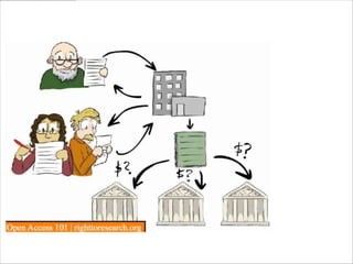 • Text
Global Trends
 