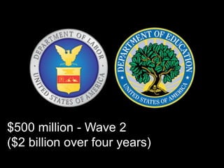 $500 million - Wave 2
($2 billion over four years)
 