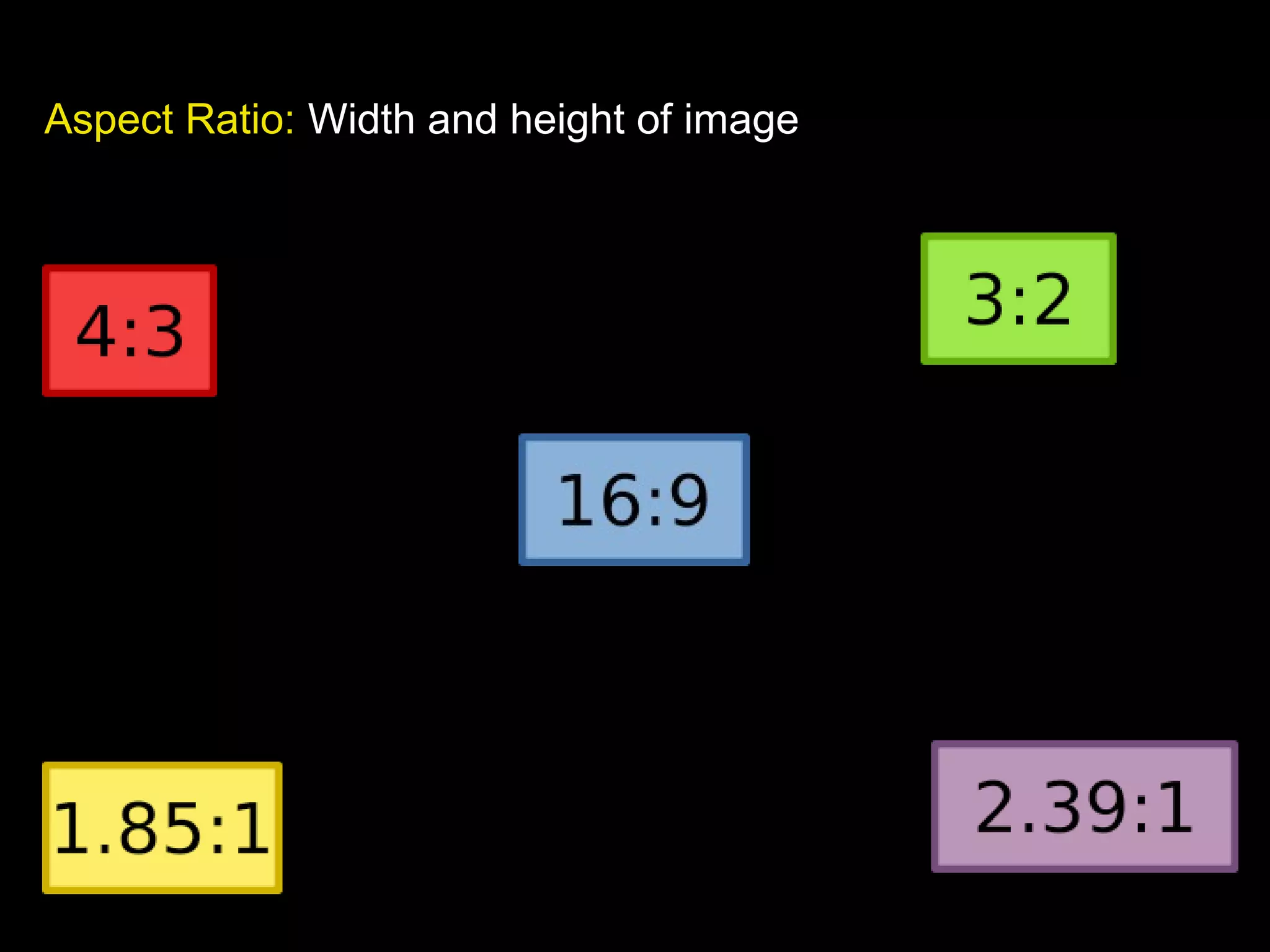 Aspect Ratio: Width and height of image
 