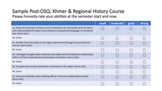 Sample Post-OSQ: Khmer & Regional History Course
Please honestly rate your abilities at the semester start and now.
weak moderate good strong
1a. Grasp the meanings of history and its importance for themselves and the nation,
and understanding the origins and evolutions of people and languages on Southeast
Asia. (term start)
⃝ ⃝ ⃝ ⃝
1b. (now) ⃝ ⃝ ⃝ ⃝
2a. Analyze how early states in the region were formed through various historical
sources. (term start)
⃝ ⃝ ⃝ ⃝
2b. (now) ⃝ ⃝ ⃝ ⃝
3a. Investigate changes when Southeast Asia states were introduced to Indianization,
shifts in Chinese trade policies and European colonialism. (term start)
⃝ ⃝ ⃝ ⃝
3b. (now) ⃝ ⃝ ⃝ ⃝
4a. Compare and contrast nationalism movements in the region. (term start) ⃝ ⃝ ⃝ ⃝
4b. (now) ⃝ ⃝ ⃝ ⃝
5a. Evaluate Cambodia nation-building efforts in the post-independence period.
(term start)
⃝ ⃝ ⃝ ⃝
5b. (now) ⃝ ⃝ ⃝ ⃝
 