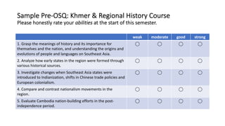 Sample Pre-OSQ: Khmer & Regional History Course
Please honestly rate your abilities at the start of this semester.
weak moderate good strong
1. Grasp the meanings of history and its importance for
themselves and the nation, and understanding the origins and
evolutions of people and languages on Southeast Asia.
⃝ ⃝ ⃝ ⃝
2. Analyze how early states in the region were formed through
various historical sources.
⃝ ⃝ ⃝ ⃝
3. Investigate changes when Southeast Asia states were
introduced to Indianization, shifts in Chinese trade policies and
European colonialism.
⃝ ⃝ ⃝ ⃝
4. Compare and contrast nationalism movements in the
region.
⃝ ⃝ ⃝ ⃝
5. Evaluate Cambodia nation-building efforts in the post-
independence period.
⃝ ⃝ ⃝ ⃝
 