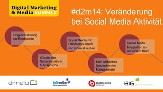 #d2m14: Veränderung
bei Social Media Aktivität
Einschränkung
der Reichweite
Wandel der
Nutzerstrukturen
& Ansprüche
Social Media mit
Handlungs-Druck
von innen & außen
Kein wirkliches
Umdenken im
Management
Social Media
Integration nur
auf einem Bein!
 
