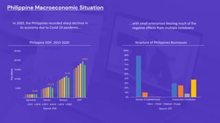 The Philippine FinTech Landscape | PDF