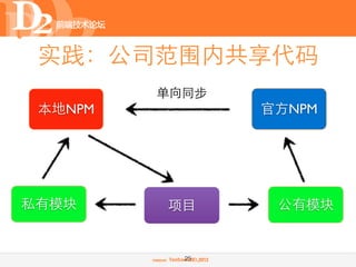 实践：公司范围内共享代码
         单向同步
 本地NPM          官方NPM




私有模块     项目      公有模块


           25
 