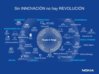 Sin INNOVACIÓN no hay REVOLUCIÓN
Augmented
shopping
Smart
clothes
Virtual 3D
presence
Factory
automation Real-time
remote control
Assisted driving
Logistics
Traffic steering &
management
Smart grids
Connected
home
Real time
cloud access
4k Video
VR gaming
Real-time
remote control
Remote
Diagnosis
Communication
Mobile living
3D printing
Automotive
Toll collection
HD Cams NW
REVOLUTIONIZED
Traffic Mgmt.
SUPEREFFICIENT
Waste mgmt.
Reliable emergency
communications
Tracking / inventory
systems
AUGMENTED
Augmented
dashboard
INTERCONNECTED
8k Video
beamer
TACTILEVIRTUAL
Smart
watch
Augmented
gaming
Self driving
Maintenance
optimization
Touch & steer
AUTONOMOUS
Travel &
commute
Health
Time shift
Utility & EnergySafety & Security
Work & game
while traveling
REDEDICATED
People &Things
Real time
work in cloud
Industry 4.0
Advanced
monitoring
Personal
robot
 