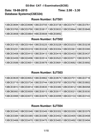 D2-Slot CAT - I Examination(SCSE)
Date: 19-08-2015 Time: 2.00 - 3.30
Database Systems(CSE324)
Room Number: SJT501
13BCE0694 13BCE0696 13BCE0705 13BCE0738 13BCE0747 13BCE0761
13BCE0765 13BCE0790 13BCE0817 13BCE0833 13BCE0844 13BCE0848
13BCE0858 13BCE0864 14BCE0608 14BCE0892
Room Number: SJT502
13BCE0155 13BCE0164 13BCE0225 13BCE0228 13BCE0233 13BCE0238
13BCE0251 13BCE0319 13BCE0338 13BCE0354 13BCE0361 13BCE0395
13BCE0406 13BCE0410 13BCE0413 13BCE0416 13BCE0433 13BCE0437
13BCE0459 13BCE0496 13BCE0514 13BCE0523 13BCE0571 13BCE0575
13BCE0588 13BCE0651 13BCE0678 13BCE0681 13BCE0682 13BCE0692
Room Number: SJT503
13BCE0639 13BCE0653 13BCE0662 13BCE0674 13BCE0701 13BCE0716
13BCE0719 13BCE0734 13BCE0744 13BCE0787 13BCE0792 13BCE0802
13BCE0813 13BCE0814 13BCE0835 11BCE0380 12BCE0612 13BCB0058
13BCB0063 13BCE0009 13BCE0013 13BCE0017 13BCE0021 13BCE0030
13BCE0069 13BCE0073 13BCE0076 13BCE0099 13BCE0133 13BCE0143
Room Number: SJT504
13BCE0340 13BCE0346 13BCE0349 13BCE0352 13BCE0355 13BCE0379
13BCE0384 13BCE0385 13BCE0386 13BCE0402 13BCE0405 13BCE0408
13BCE0466 13BCE0470 13BCE0475 13BCE0483 13BCE0492 13BCE0494
1/18
 