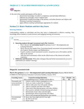 13
MODULE 2: TEACHER PROFESSIONAL KNOWLEDGE
Objective
At the end of this module participants will be able to:
o demonstrate knowledge of student’s competency and individual differences.
o elaborate key principles of how students learn
o demonstrate in-depth knowledge of the primary curriculum domains and subjects and
Minimum Learning Competencies
o apply different teaching methodologies appropriate for students
Section 2.1: Know Students and how they learn
Knowing Students
Understanding students as individuals and how they learn is fundamental to effective teaching. This
knowledge allows teachers to create inclusive and engaging learning environments.
Activity ______________
1. Knowing students through Assessment tools (Pair Activity):
o Part I: Review the curriculum based Pre-primary Level 3 -Developmental and
Learning Outcomes.
o Part II: Review the sample (Non- Curriculum based) assessment tools presented below
(for English, Mother tongue, and Mathematics).
o In pairs, conduct a mock assessment scenario: one person acts as the student, and the
other as the assessor.
o After the mock assessment, reflect on the effectiveness of the chosen tool and the
experience.
2. Reflection and Discussion: What other strategies (beyond formal assessment) do you use to
understand your students' learning?
_______________________________________________________________________
_______________________________________________________________________
Diagnostic Assessment tools
Part I: Pre-primary Level 3 -Developmental and Learning Outcomes [Source PRESCHOOL-
CURRICULUM Preprimary Education Curriculum Syllabus, January 2025]
Learning Areas General Learning Outcomes
After completing Level 3, children will be able to:
Yes
(Y)
Partial
(P)
No
(N)
Personality and
socio-emotional
development
1. Follow a series of three commands in a row
2. Focus on a task in school for 15 minutes
3. Able to make peers line with gender identity
4. Able to cooperate and share with others
5. Takes turns when playing games with other children
6. Have positive attitudes towards learning and school
7. Demonstrate moral values and principles,
8. Develop basic skills of interacting with others
9. Have a self-concept and Demonstrate own interest
Environmental
Science
10. Know day from night and left from right
11. Be able to tell time
12. Know colors.
 